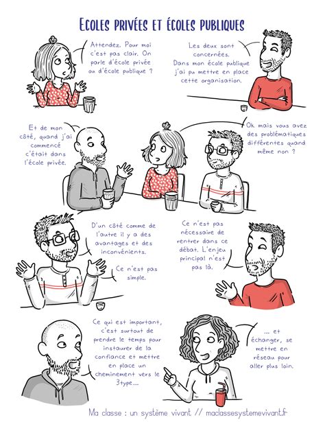 École publique vs école privée
