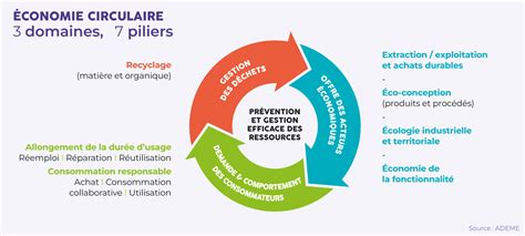 Économie circulaire et TGAP
