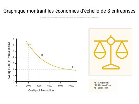 Économies d'échelle