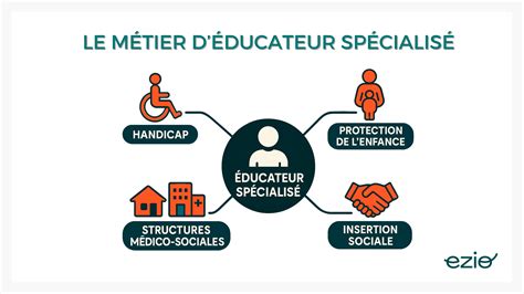 Éducateur spécialisé travaillant avec un adolescent
