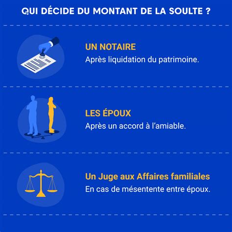 Étape 3 : le règlement de la soulte