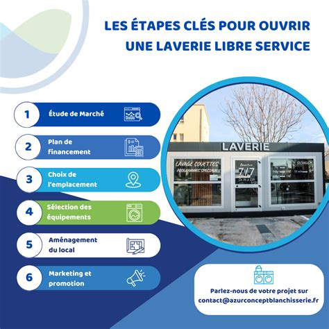 Étapes Clés pour Ouvrir une Laverie