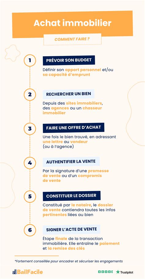 Étapes clés de l'achat immobilier