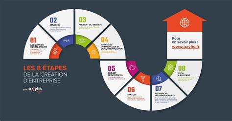 Étapes clés pour la reprise d'une entreprise artisanale