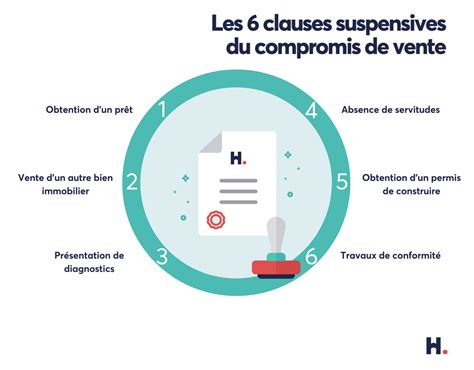 Étapes de la condition suspensive