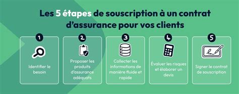 Étapes de la souscription d'un prêt immobilier neuf
