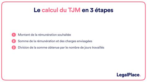 Étapes pour calculer le TJM