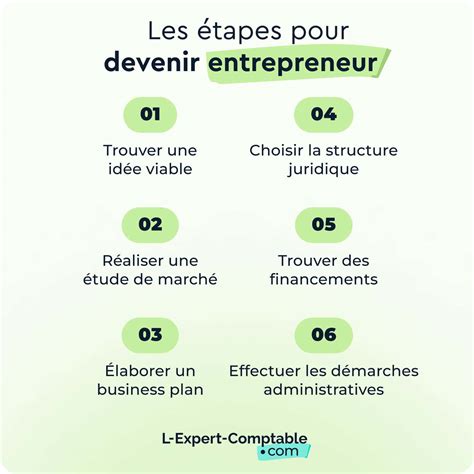 Étapes pour devenir entrepreneur
