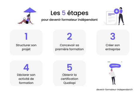 Étapes pour devenir formateur indépendant
