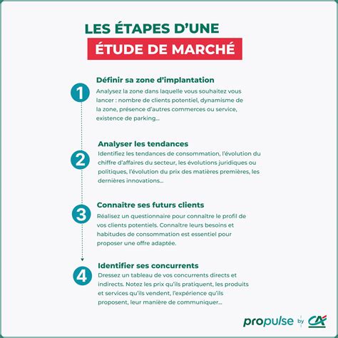 Étude de marché pour entreprise de ménage