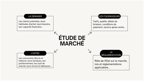 Étude de marché pour une confiserie