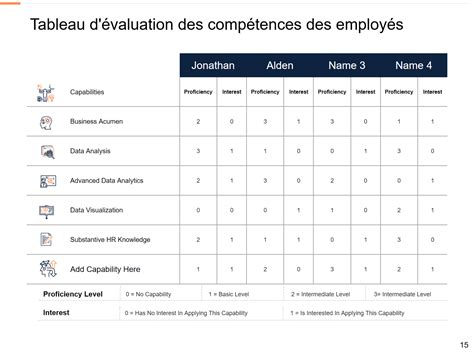 Évaluation des compétences en leadership