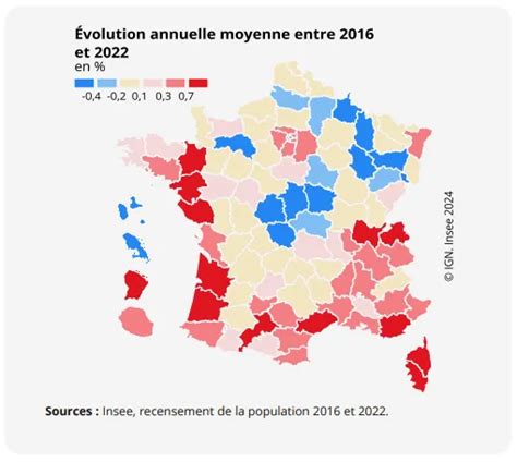 Évolution annuelle moyenne de la population par région entre 2016 et 2022
