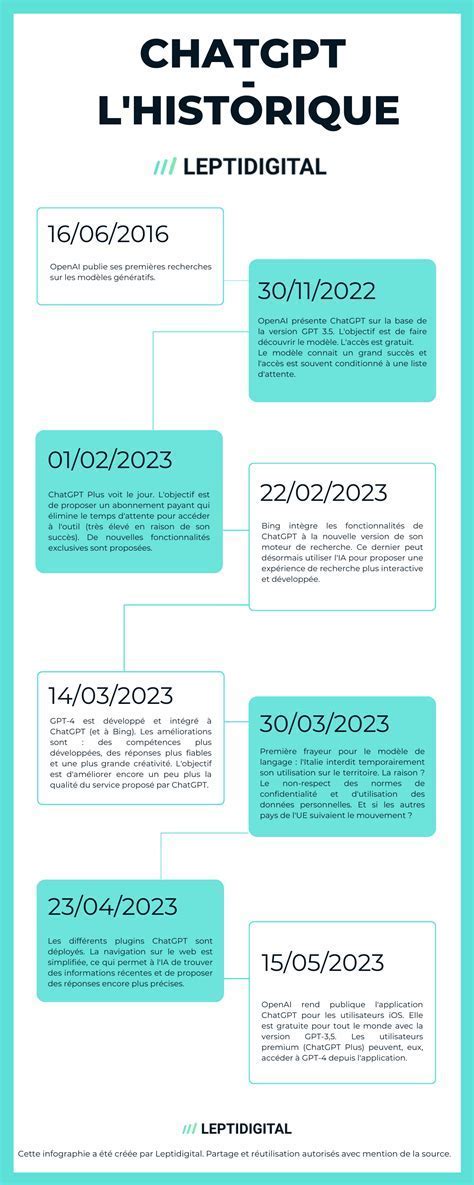 Évolution de l'ICHT