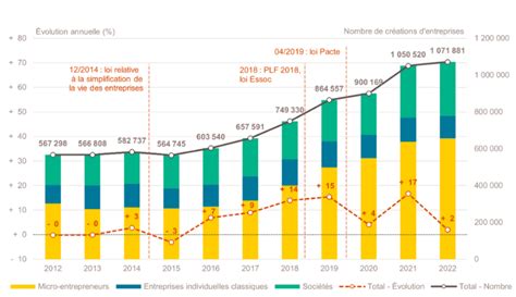 Évolution de l'entreprise