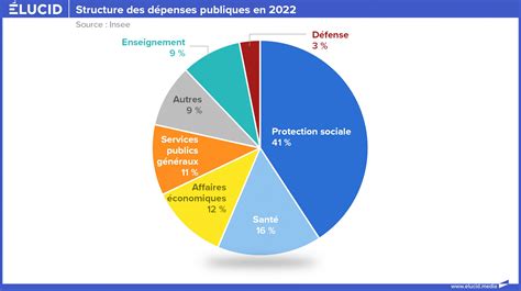 Évolution des dépenses des administrations publiques centrales, locales et sociales