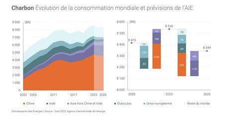 Évolution des modes de consommation en France