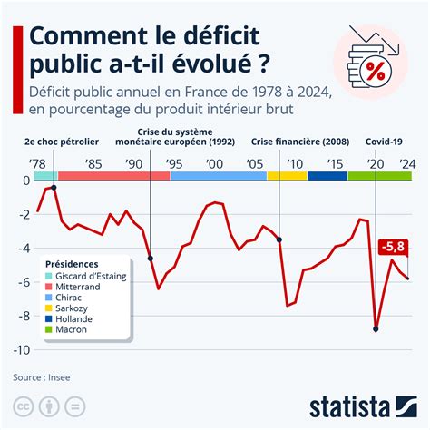 Évolution du solde public (en point de PIB - 2017 à 2027)