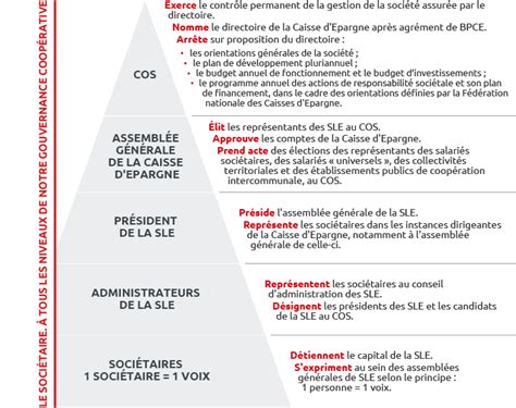 Être sociétaire de la Caisse d'Épargne