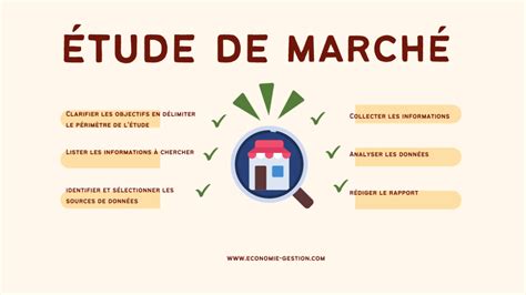 étude de marché