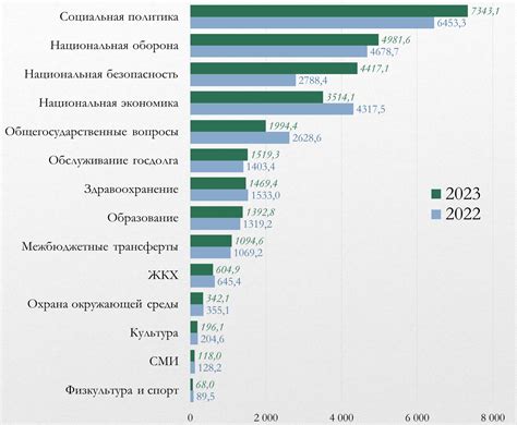 График 1: Доходы домохозяйств во Франции