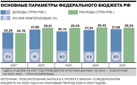 График 2: Доходы домохозяйств во Франции