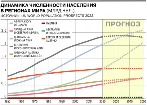 Динамика населения департамента Эн