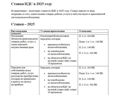 Таблица НДС