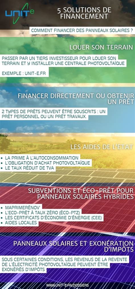5 solutions de financement de ses panneaux solaires
