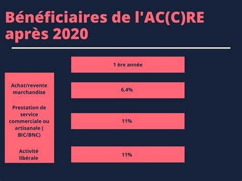 ACRE Micro-Entreprise