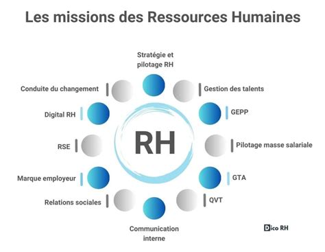 AGEFOS PME et le développement RH
