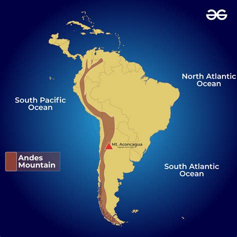 ANDES