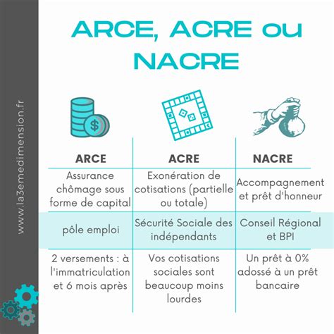 ARCE ACRE