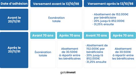 Abattement fiscal