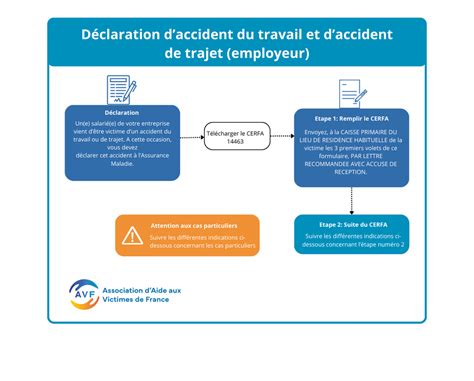 Accident de travail auto-entrepreneur