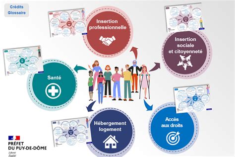 Accompagnement Social