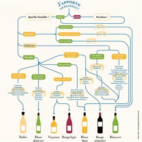 Accords vins et confitures
