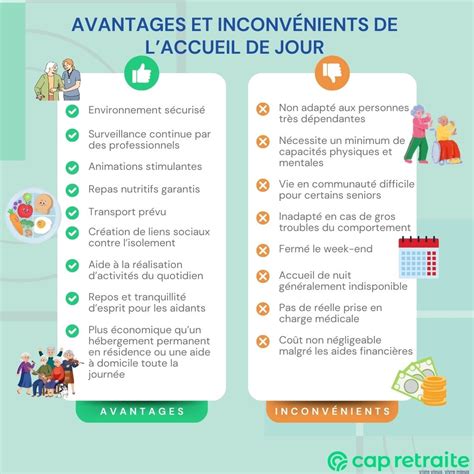 Accueil de jour Alzheimer
