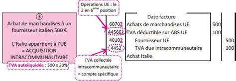 Achat Véhicule Union Européenne
