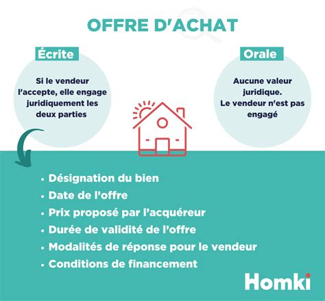 Achat immobilier