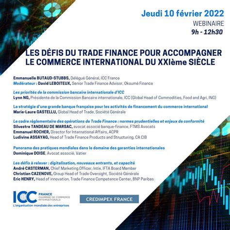 Acteurs du Trade Finance
