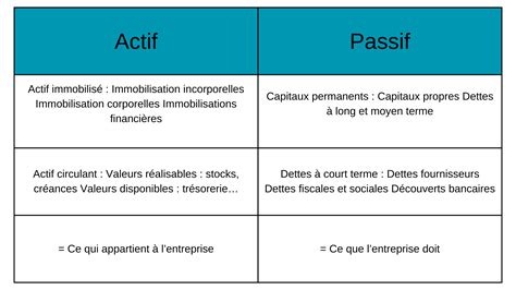 Actif Passif Patrimoine
