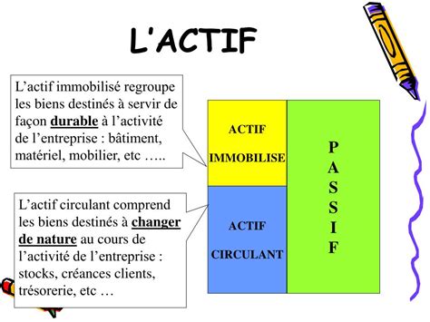 Actif immobilisé et Actif circulant