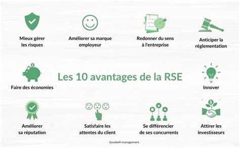 Actions RSE pour les entreprises