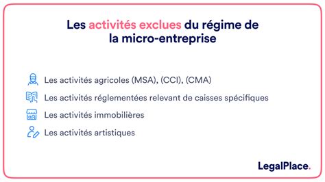 Activités Compatibles avec le Régime de la Micro-Entreprise