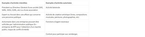 Activités Interdites Auto-Entrepreneur