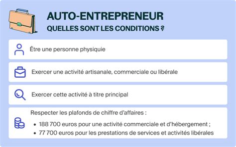 Activités Libérales Auto-Entrepreneur