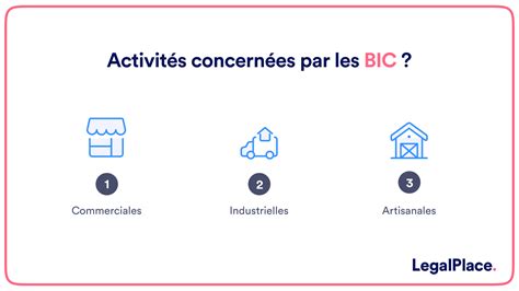 Activités relevant des BIC