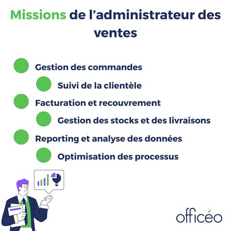 Administrateur des Ventes
