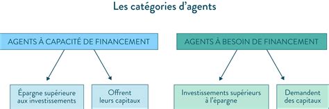 Agent de Financement